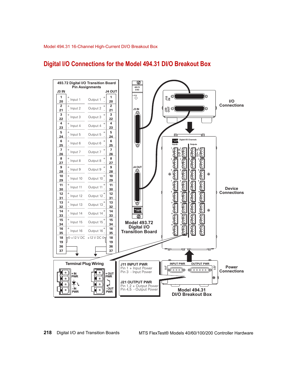 Power connections, Device connections i/o connections, Terminal plug wiring | MTS FlexTest Models 200 User Manual | Page 218 / 344