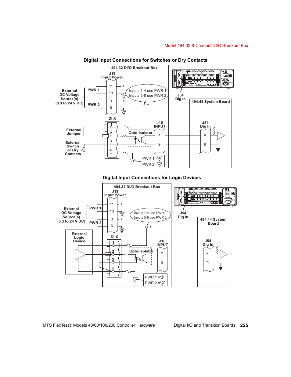 MTS FlexTest Models 200 User Manual | Page 225 / 344