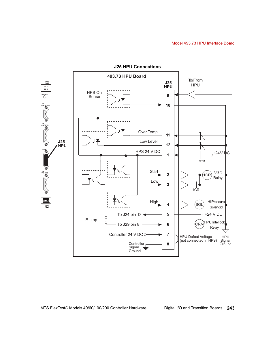 MTS FlexTest Models 200 User Manual | Page 243 / 344