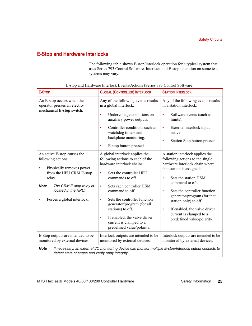 E-stop and hardware interlocks, E-stop and hardware interlocks 25 | MTS FlexTest Models 200 User Manual | Page 25 / 344