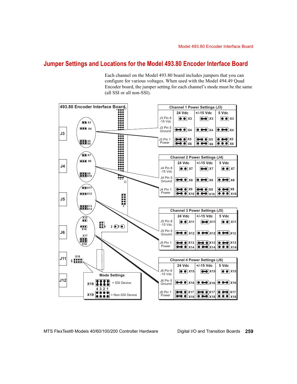 80 encoder interface board | MTS FlexTest Models 200 User Manual | Page 259 / 344