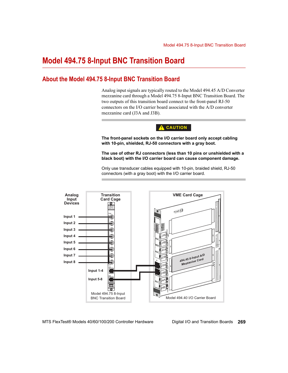 Model 494.75 8-input bnc transition board, Model 494.75 8-input bnc transition board 269 | MTS FlexTest Models 200 User Manual | Page 269 / 344