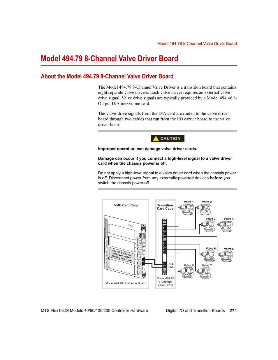 Model 494.79 8-channel valve driver board, Model 494.79 8-channel valve driver board 271, Transition card cage vme card cage | MTS FlexTest Models 200 User Manual | Page 271 / 344