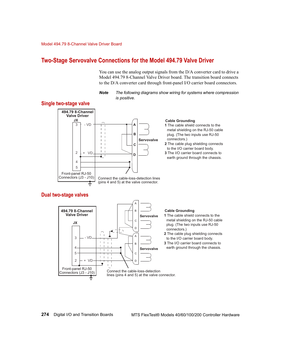 Single two-stage valve dual two-stage valves | MTS FlexTest Models 200 User Manual | Page 274 / 344