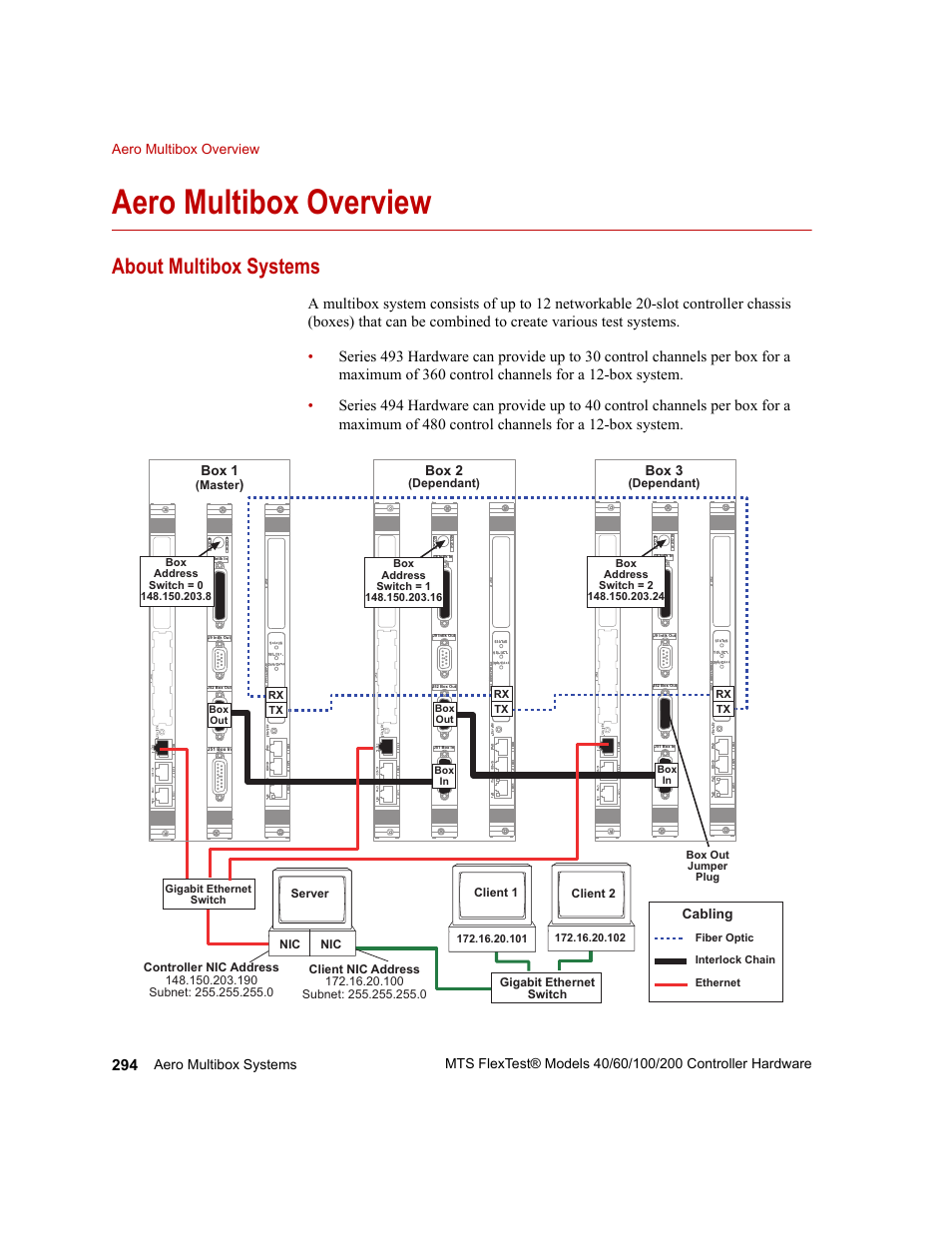 Aero multibox overview, About multibox systems, Aero multibox overview 294 | Box 1, Box 2, Box 3, Cabling | MTS FlexTest Models 200 User Manual | Page 294 / 344