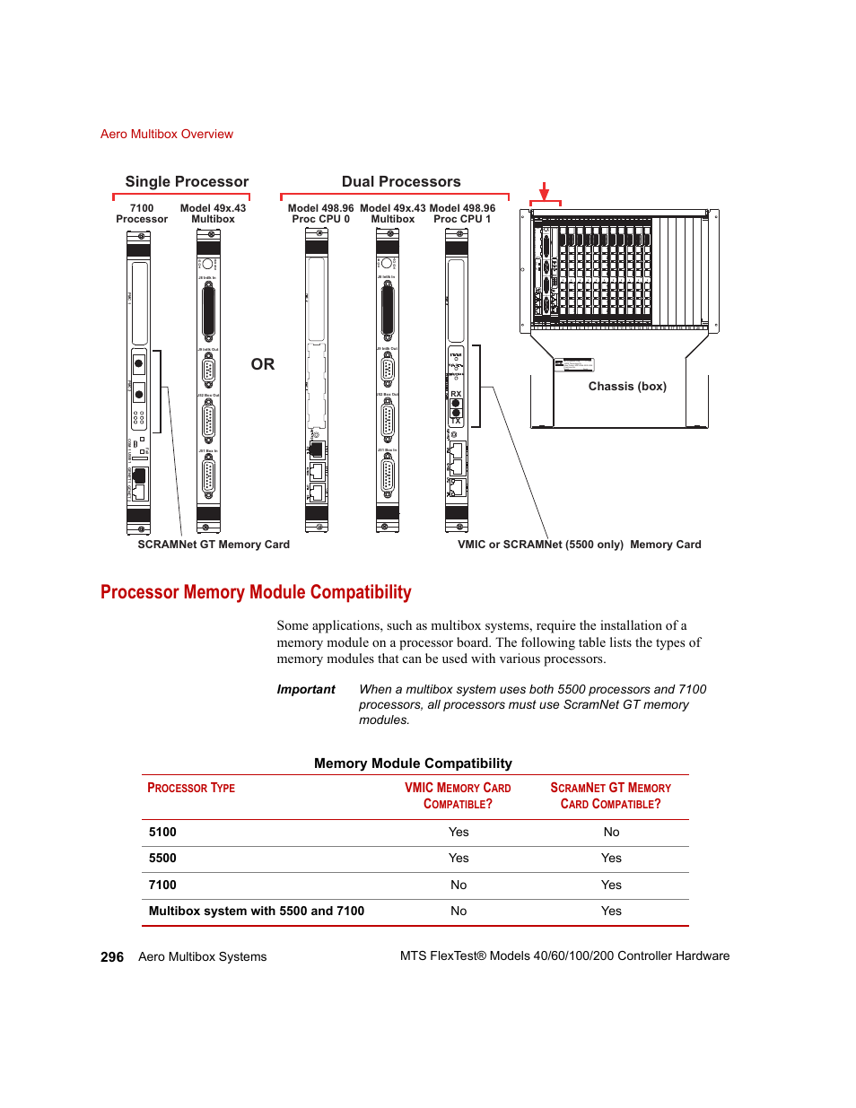 Processor memory module compatibility, Dual processors single processor, Vmic m | Gt m | MTS FlexTest Models 200 User Manual | Page 296 / 344