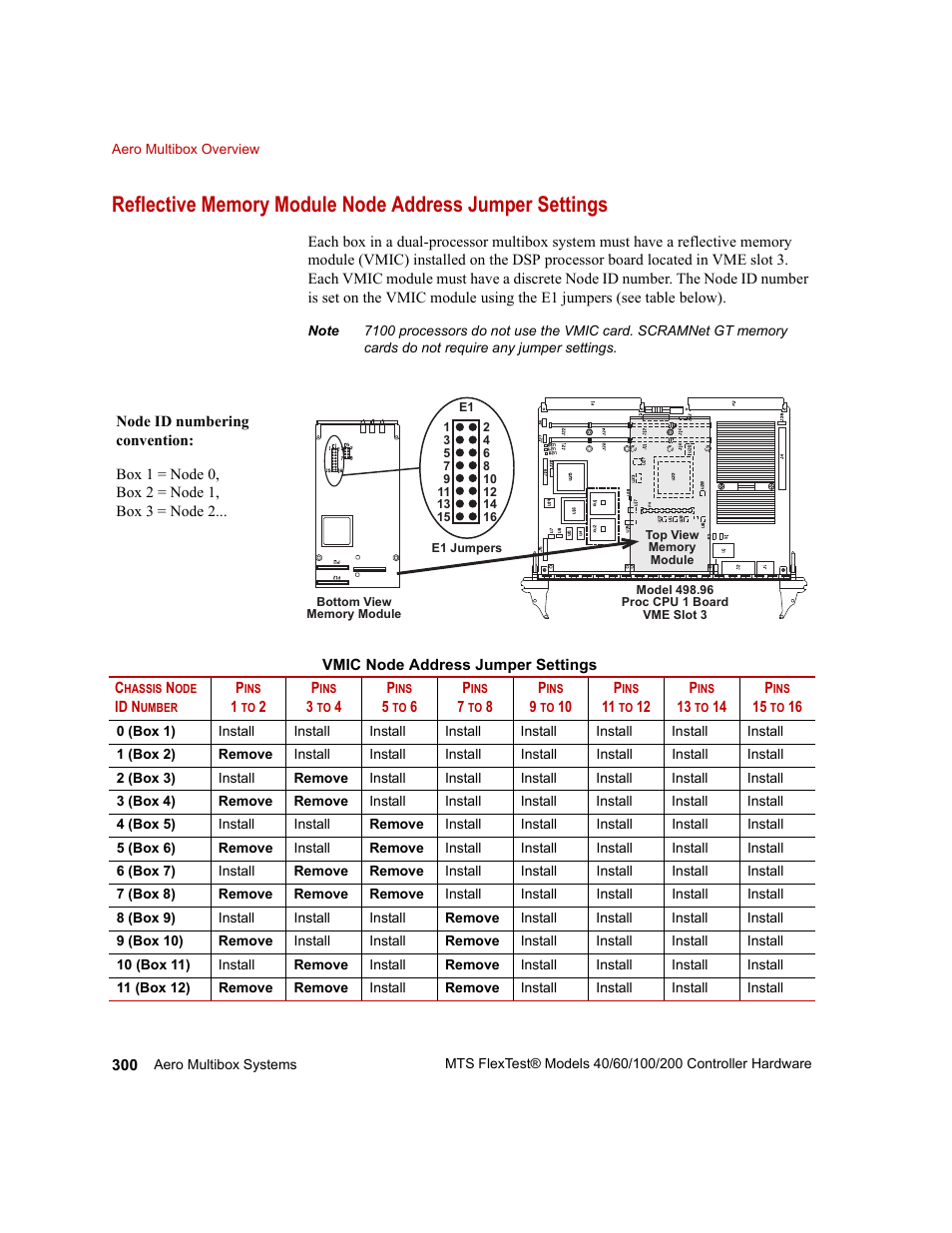 MTS FlexTest Models 200 User Manual | Page 300 / 344