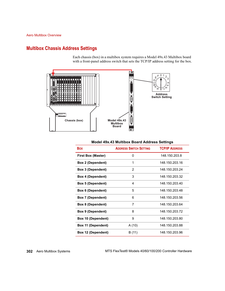 Multibox chassis address settings | MTS FlexTest Models 200 User Manual | Page 302 / 344