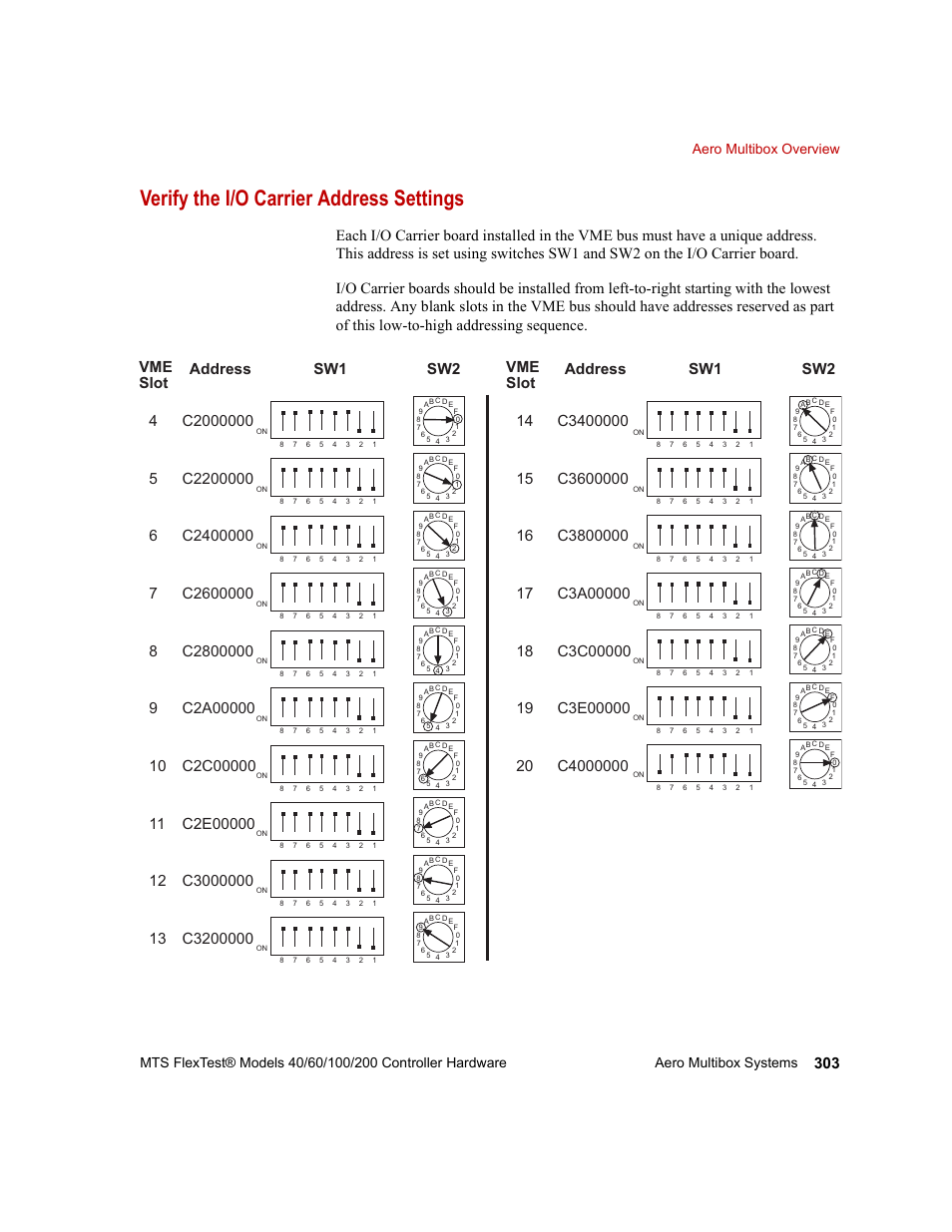 Verify the i/o carrier address settings | MTS FlexTest Models 200 User Manual | Page 303 / 344