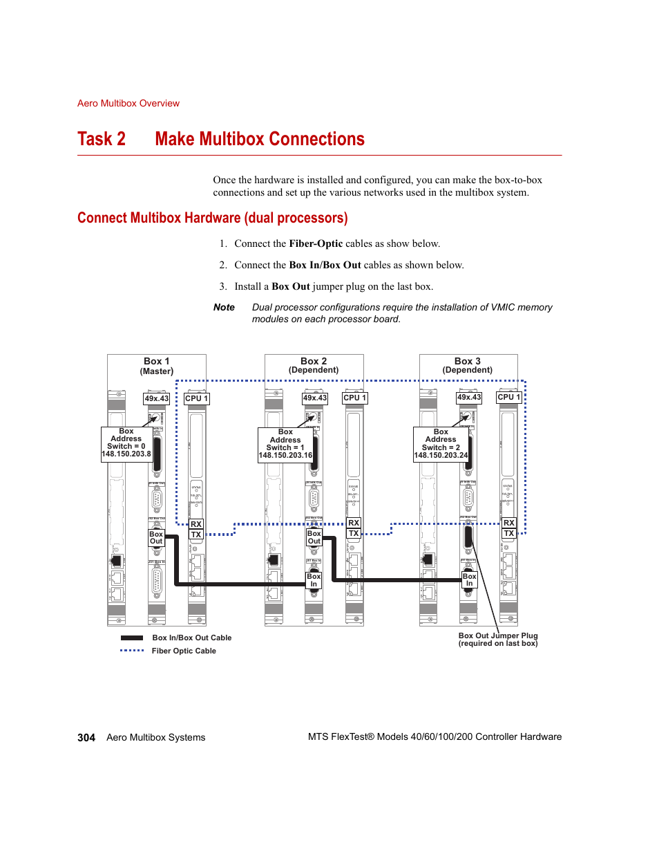 Connect multibox hardware (dual processors), Sk 2, Make multibox connections 304 | Task 2 make multibox connections, Box 1, Box 2, Box 3 | MTS FlexTest Models 200 User Manual | Page 304 / 344