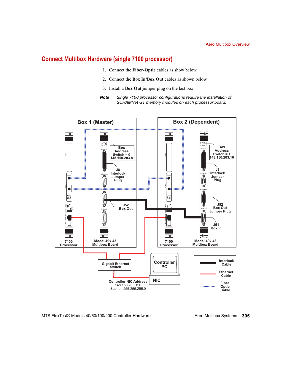 Connect multibox hardware (single 7100 processor), Box 1 (master) box 2 (dependent), Controller pc nic | MTS FlexTest Models 200 User Manual | Page 305 / 344