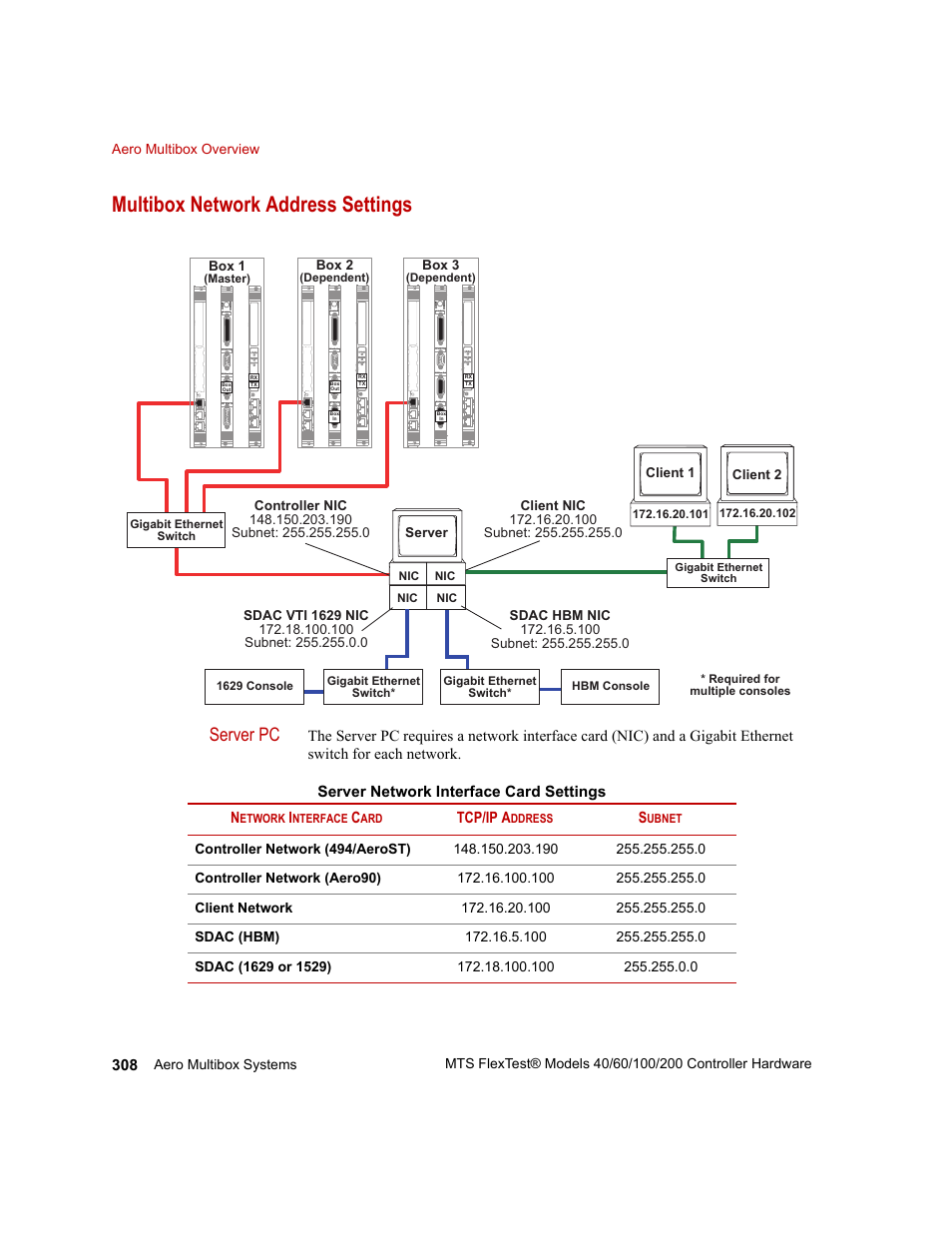 Multibox network address settings, Server pc | MTS FlexTest Models 200 User Manual | Page 308 / 344