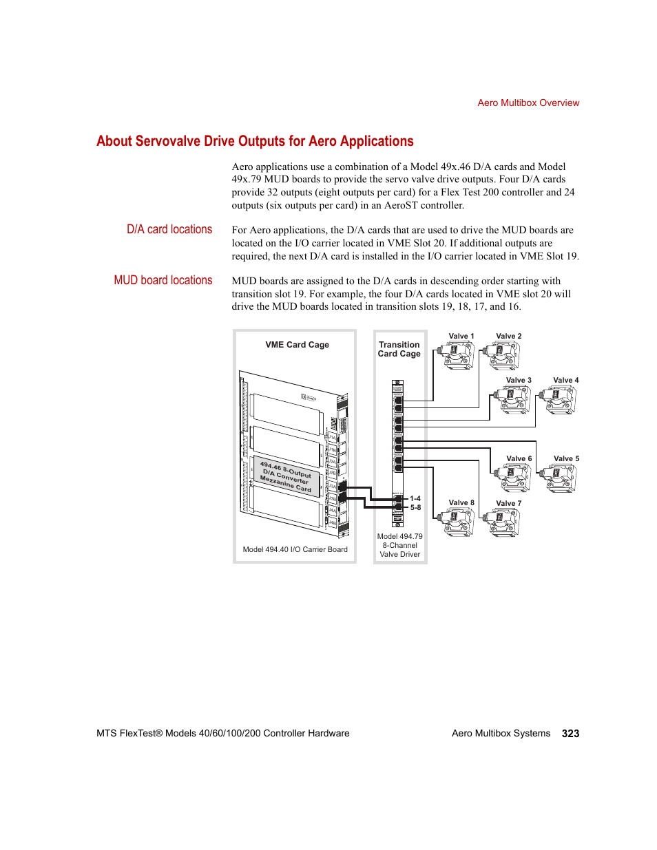 D/a card locations, Mud board locations, Transition card cage vme card cage | MTS FlexTest Models 200 User Manual | Page 323 / 344