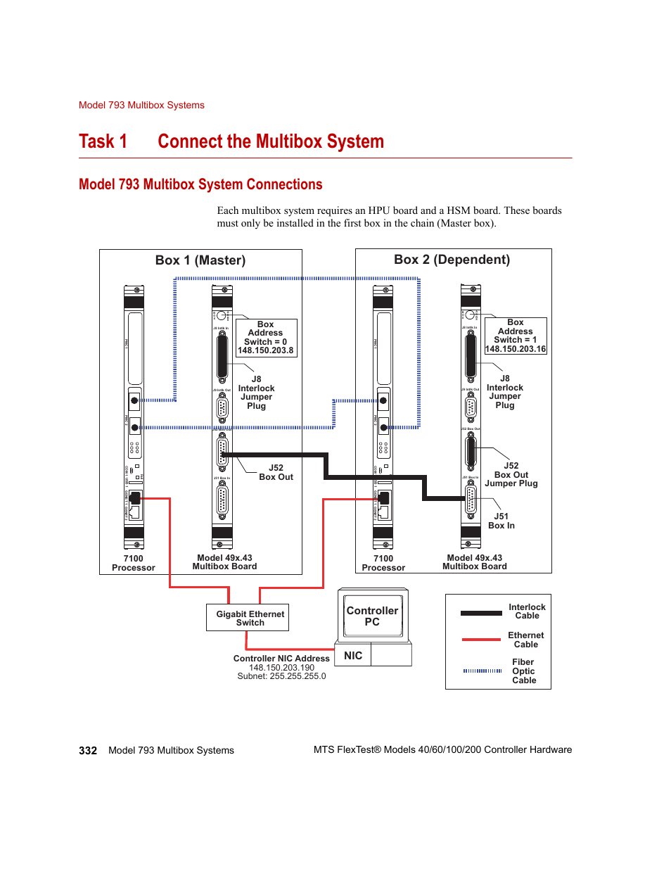 Model 793 multibox system connections, Connect the multibox system, Task 1 connect the multibox system | Box 1 (master) box 2 (dependent), Controller pc nic | MTS FlexTest Models 200 User Manual | Page 332 / 344