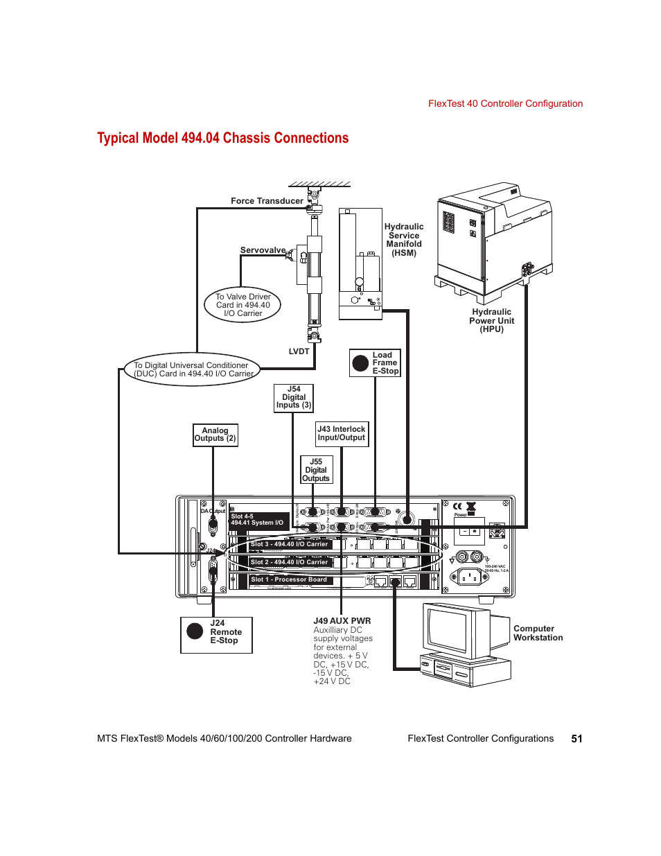 Typical model 494.04 chassis connections | MTS FlexTest Models 200 User Manual | Page 51 / 344