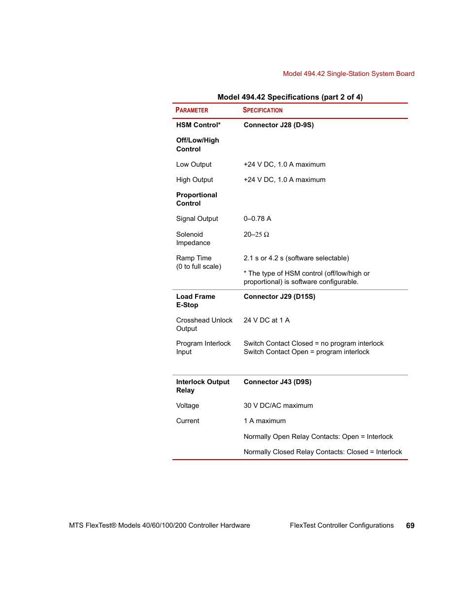 MTS FlexTest Models 200 User Manual | Page 69 / 344