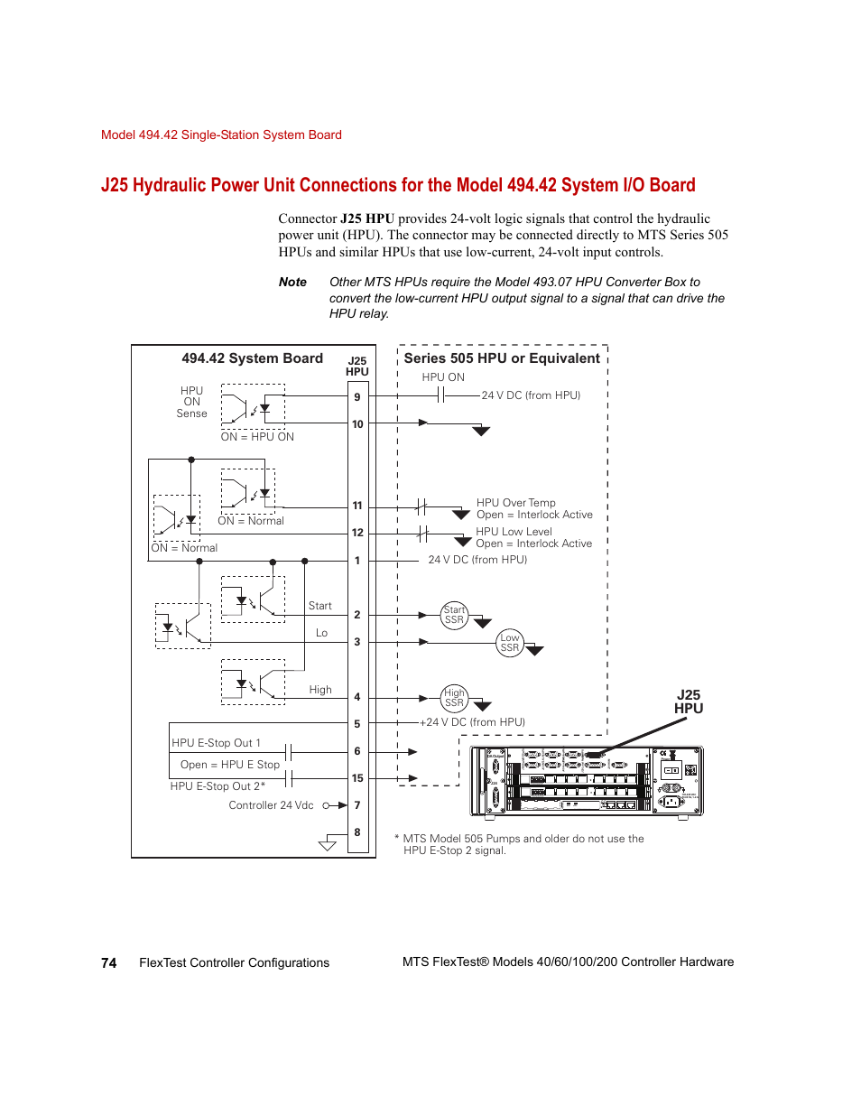 42 system board | MTS FlexTest Models 200 User Manual | Page 74 / 344