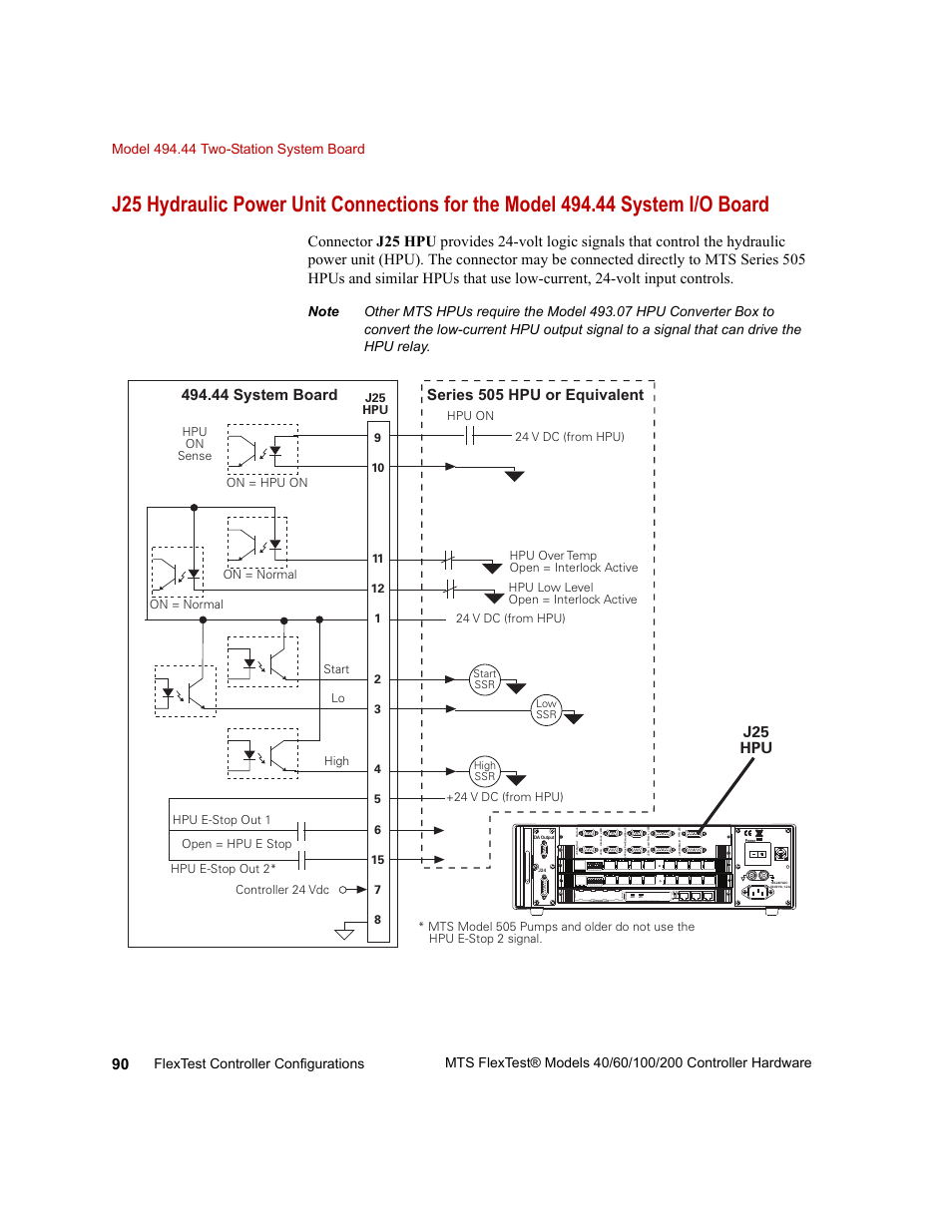 J25 hpu, 44 system board, Series 505 hpu or equivalent | MTS FlexTest Models 200 User Manual | Page 90 / 344