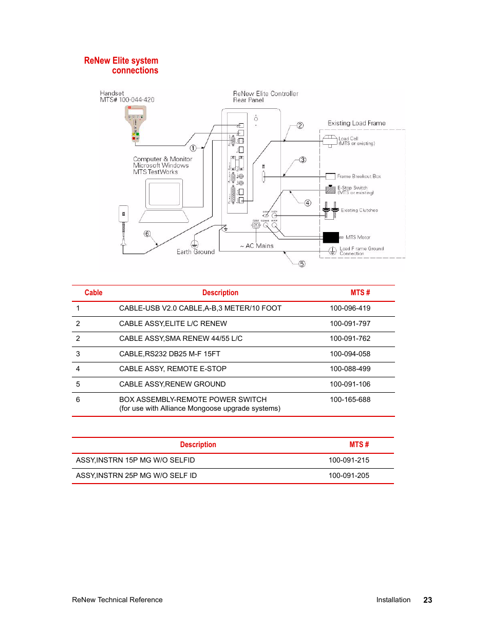 Renew elite system connections | MTS ReNew Technical Reference User Manual | Page 23 / 50