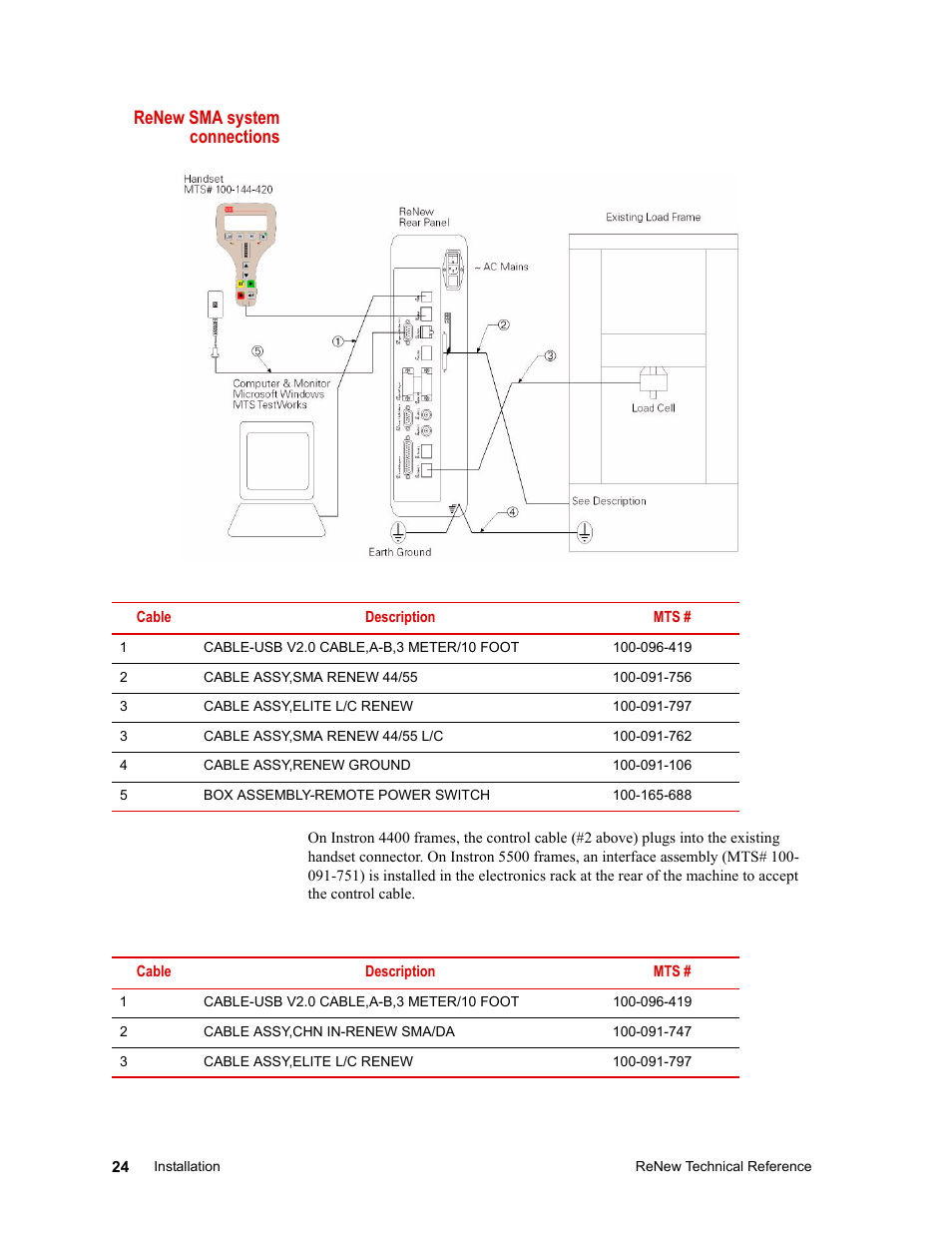 Renew sma system connections | MTS ReNew Technical Reference User Manual | Page 24 / 50