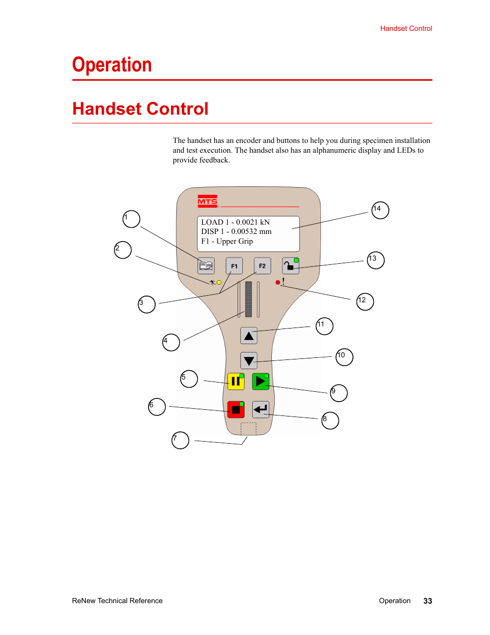 Operation, Handset control, Operation 33 | Handset control 33 | MTS ReNew Technical Reference User Manual | Page 33 / 50