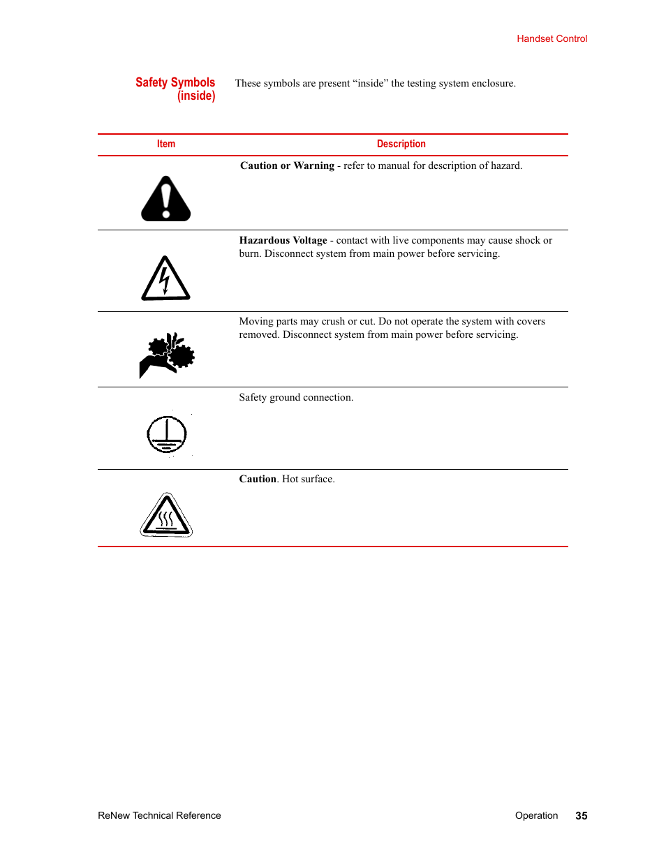 Safety symbols (inside) | MTS ReNew Technical Reference User Manual | Page 35 / 50