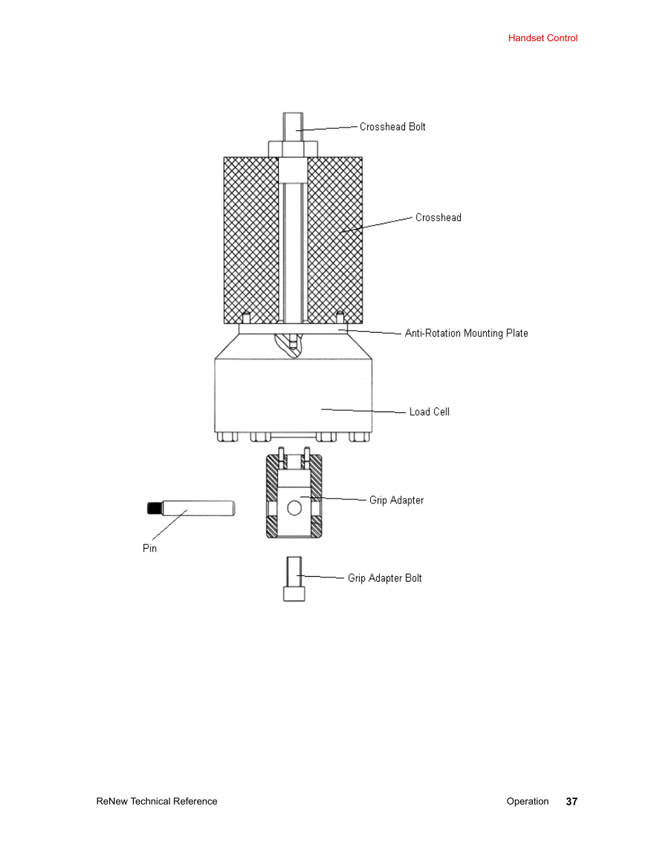 MTS ReNew Technical Reference User Manual | Page 37 / 50