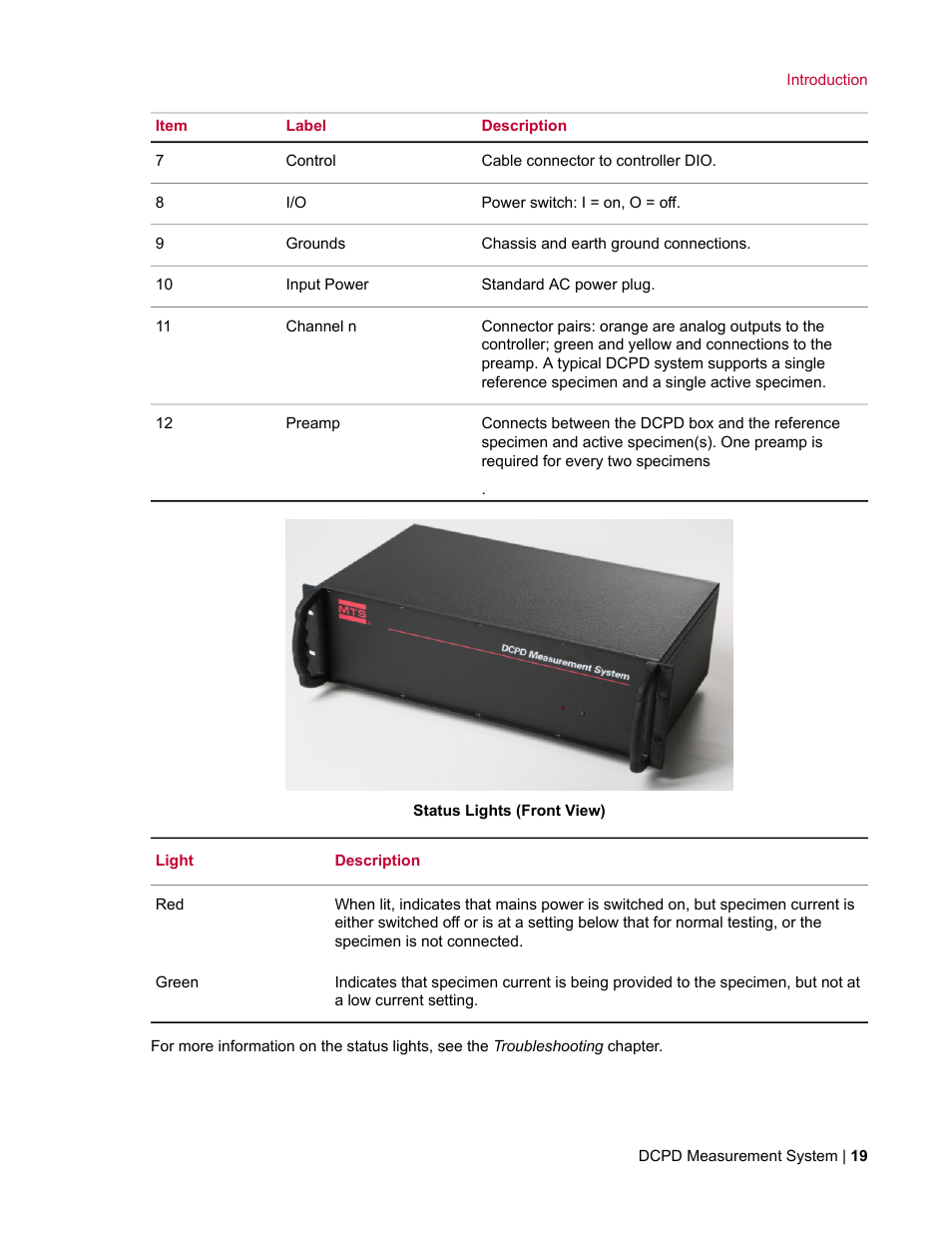 MTS DCPD Measurement System User Manual | Page 19 / 46