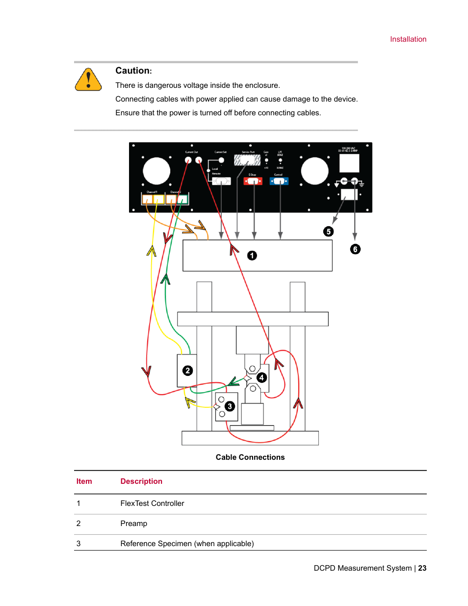 MTS DCPD Measurement System User Manual | Page 23 / 46