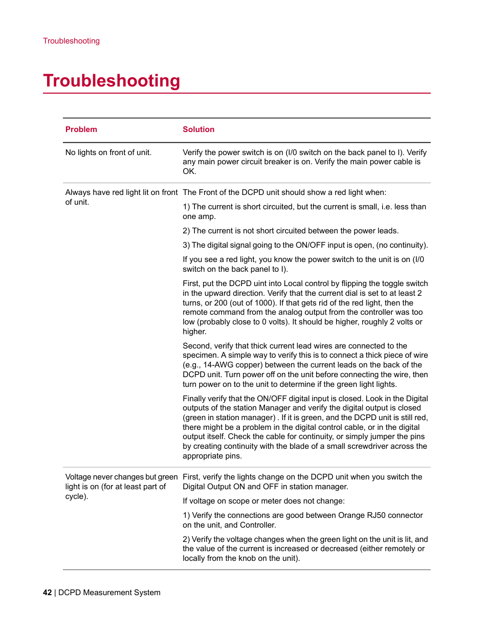 Troubleshooting | MTS DCPD Measurement System User Manual | Page 42 / 46