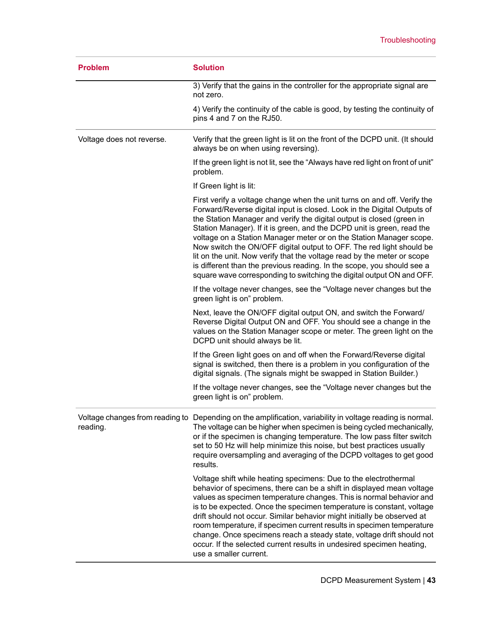 MTS DCPD Measurement System User Manual | Page 43 / 46