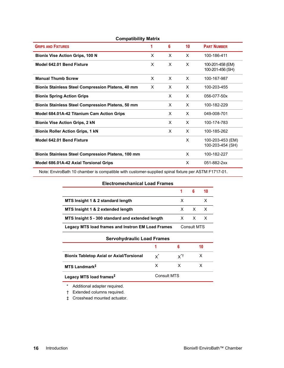 MTS Bionix EnviroBath User Manual | Page 16 / 40