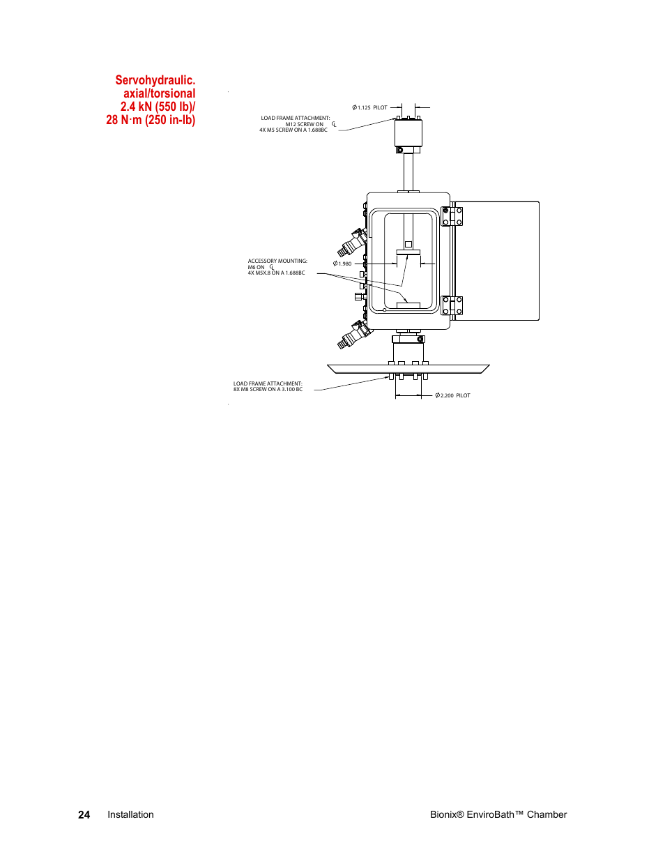 M (250 in-lb) | MTS Bionix EnviroBath User Manual | Page 24 / 40