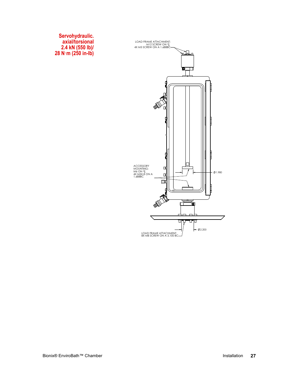 M (250 in-lb) | MTS Bionix EnviroBath User Manual | Page 27 / 40