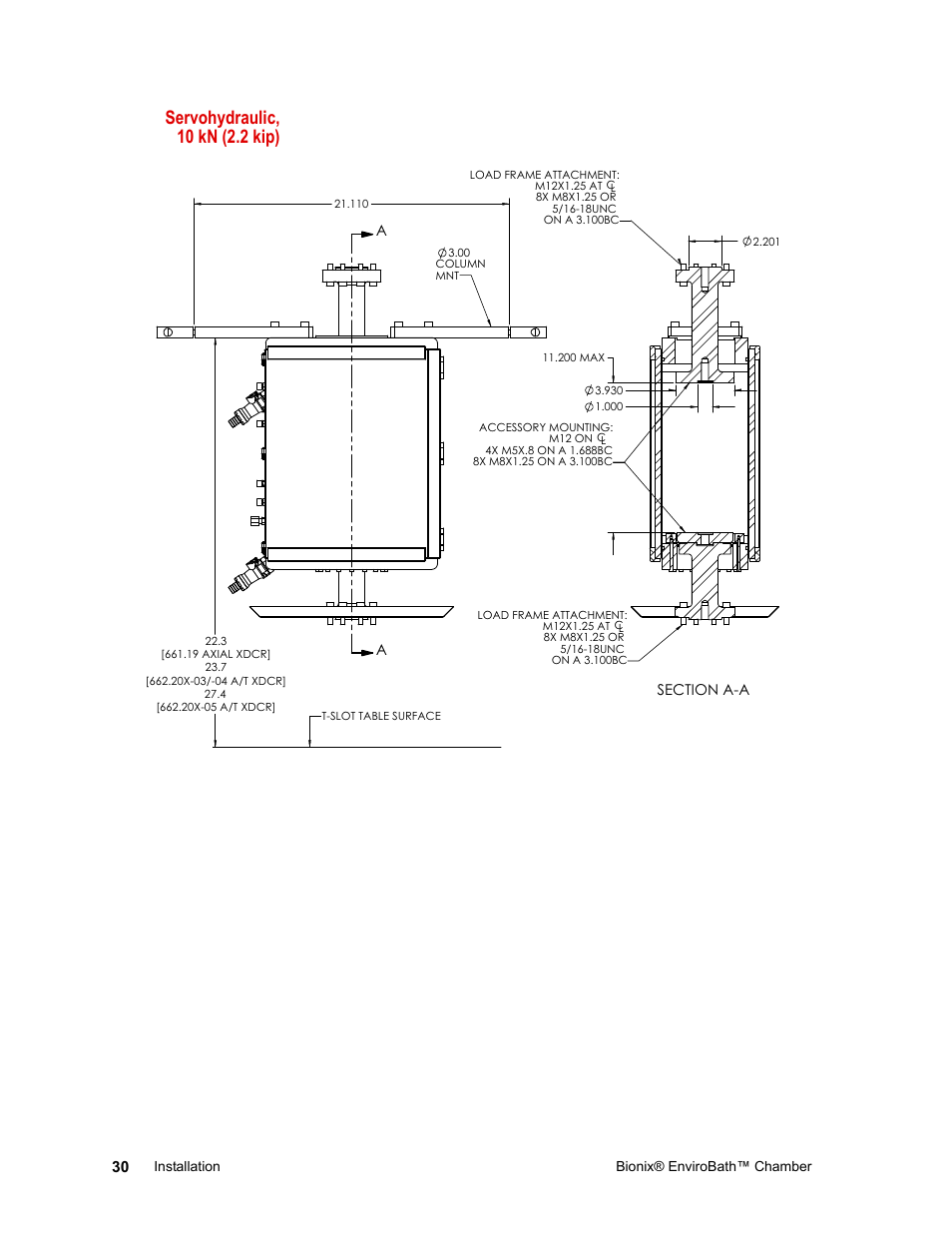 Servohydraulic, 10 kn (2.2 kip) | MTS Bionix EnviroBath User Manual | Page 30 / 40