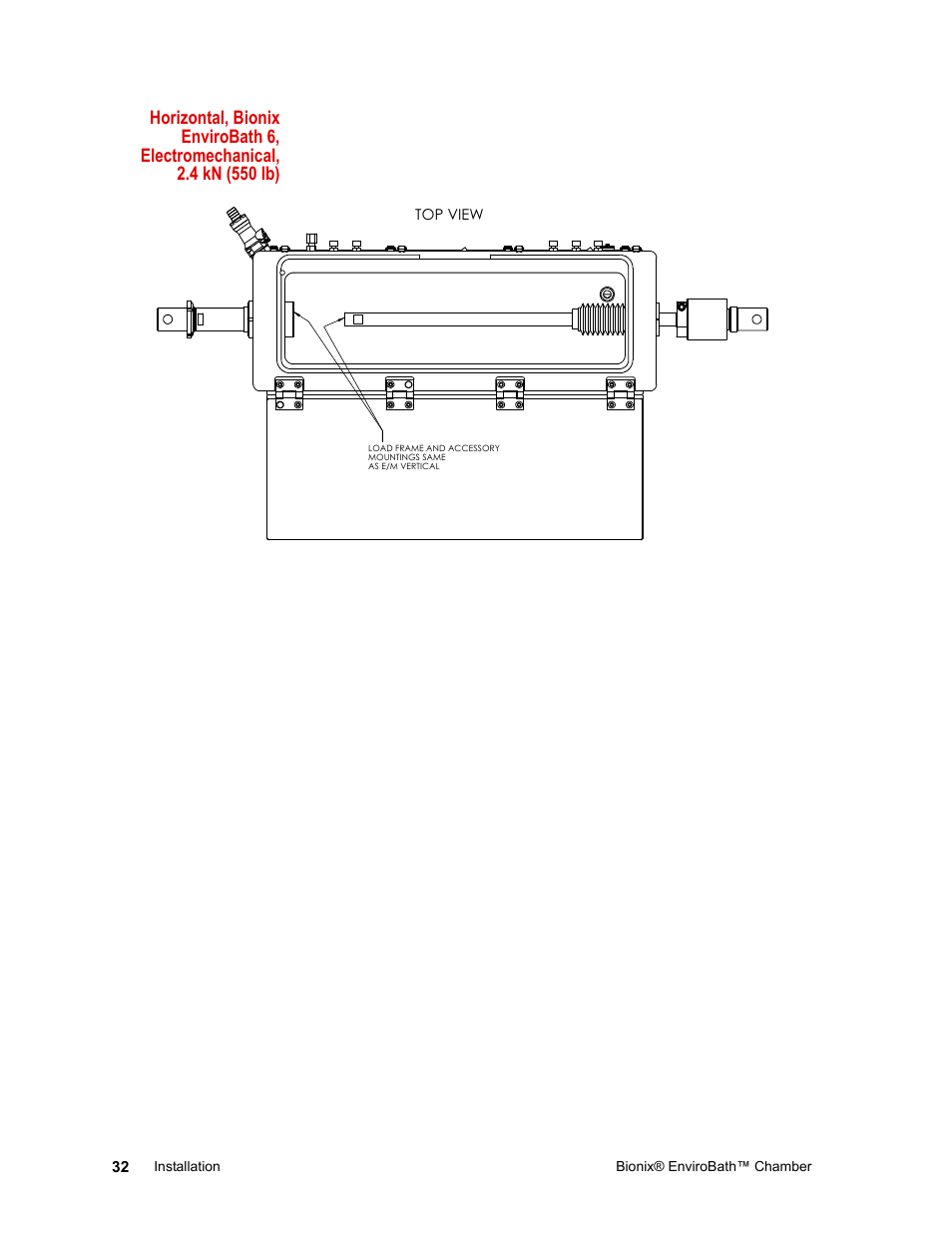 MTS Bionix EnviroBath User Manual | Page 32 / 40