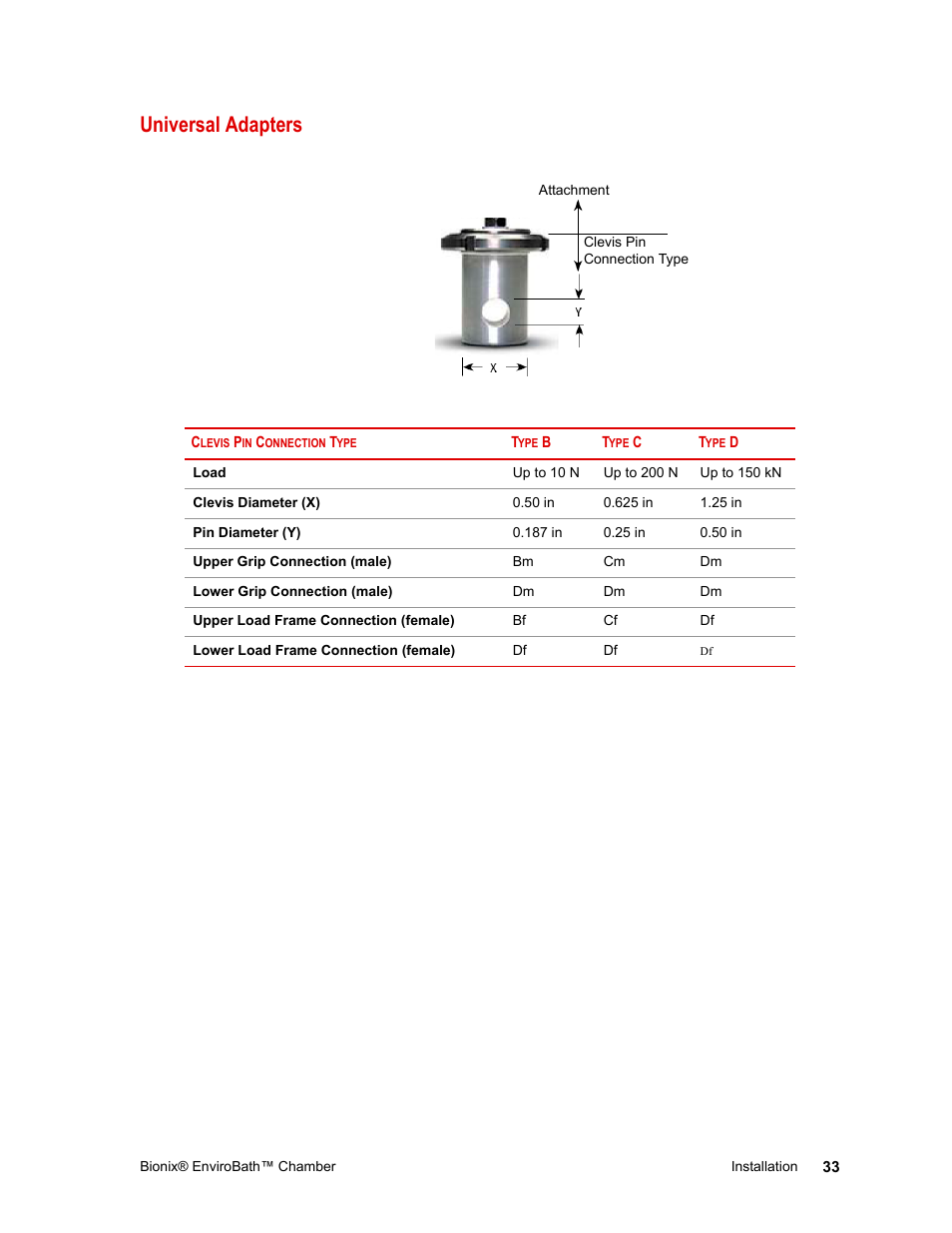 Universal adapters, Universal adapters 33 | MTS Bionix EnviroBath User Manual | Page 33 / 40