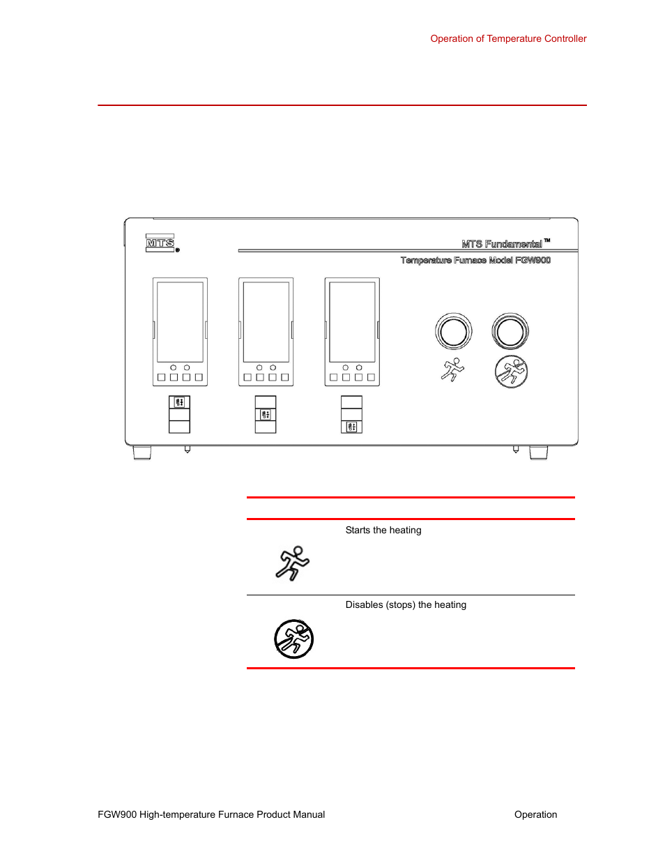 Operation of temperature controller | MTS FGW900 High-temperature Furnace User Manual | Page 28 / 38