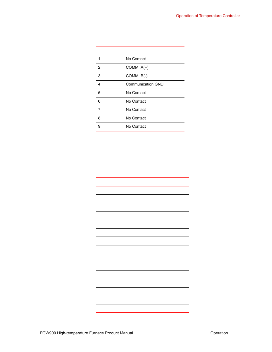 MTS FGW900 High-temperature Furnace User Manual | Page 29 / 38