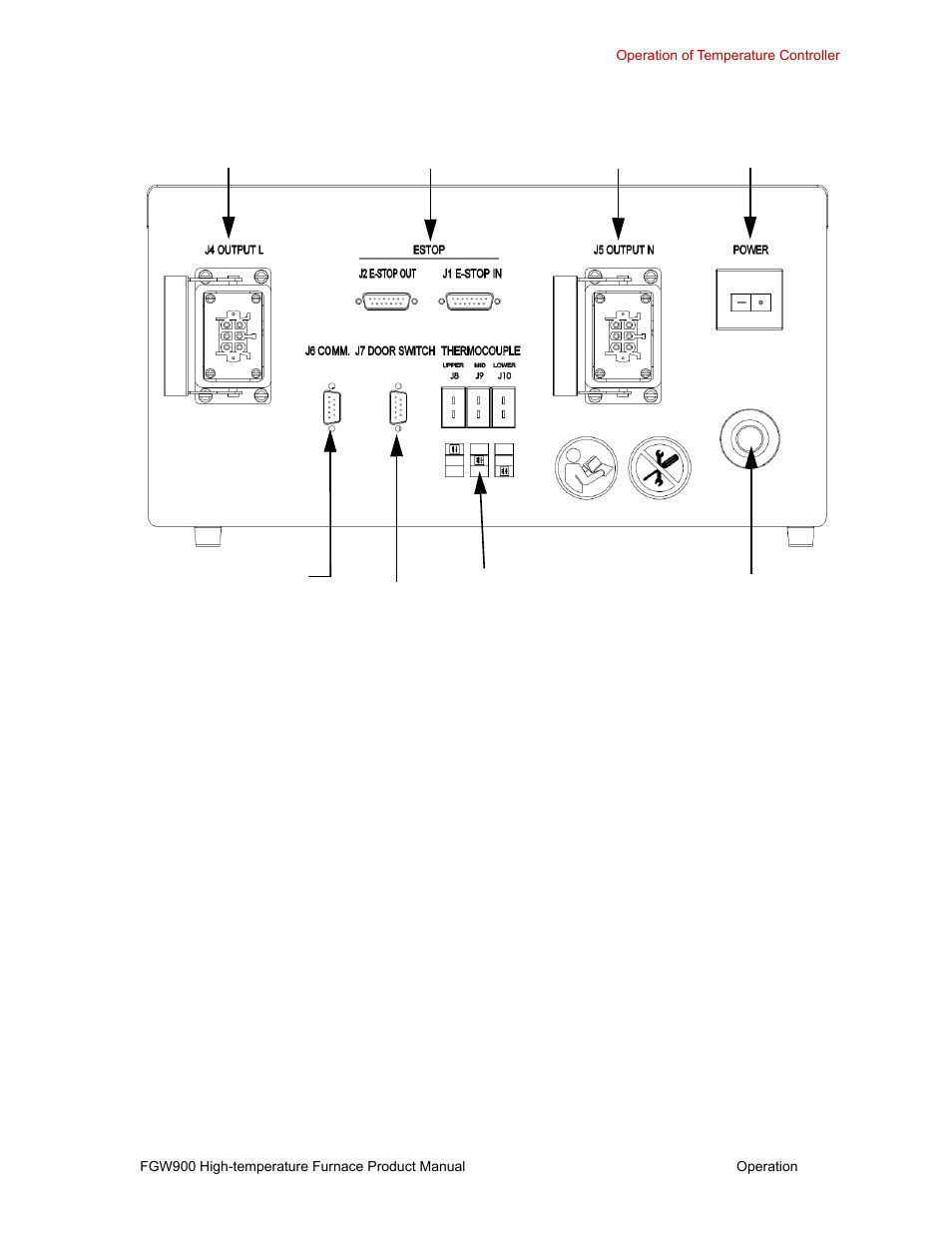 MTS FGW900 High-temperature Furnace User Manual | Page 32 / 38