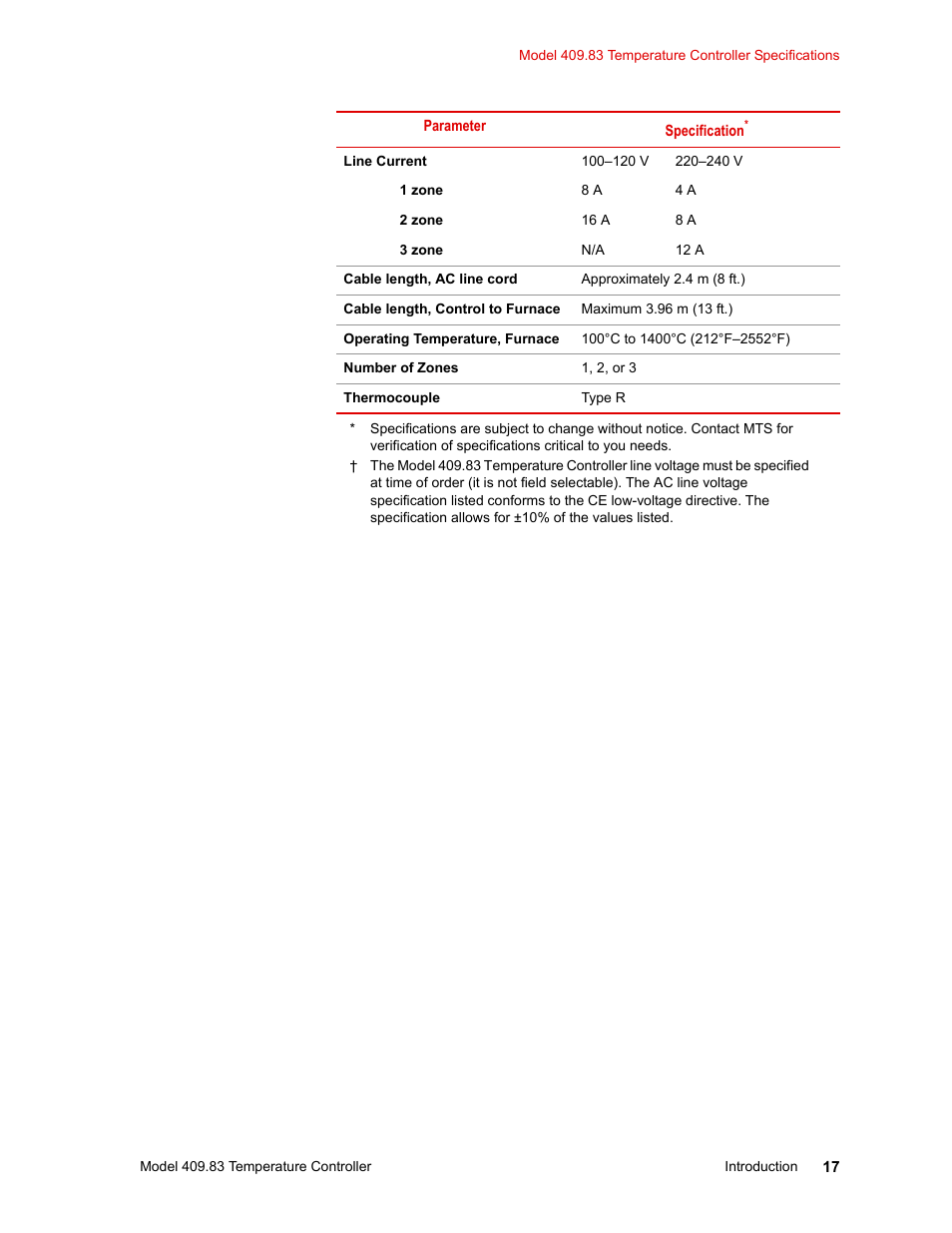 MTS Model 409.83 Temperature Controller User Manual | Page 17 / 40