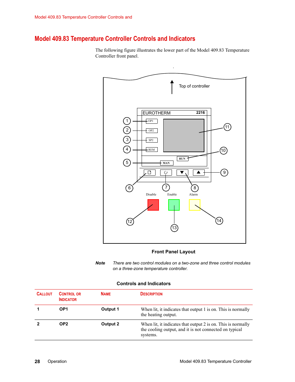 MTS Model 409.83 Temperature Controller User Manual | Page 28 / 40