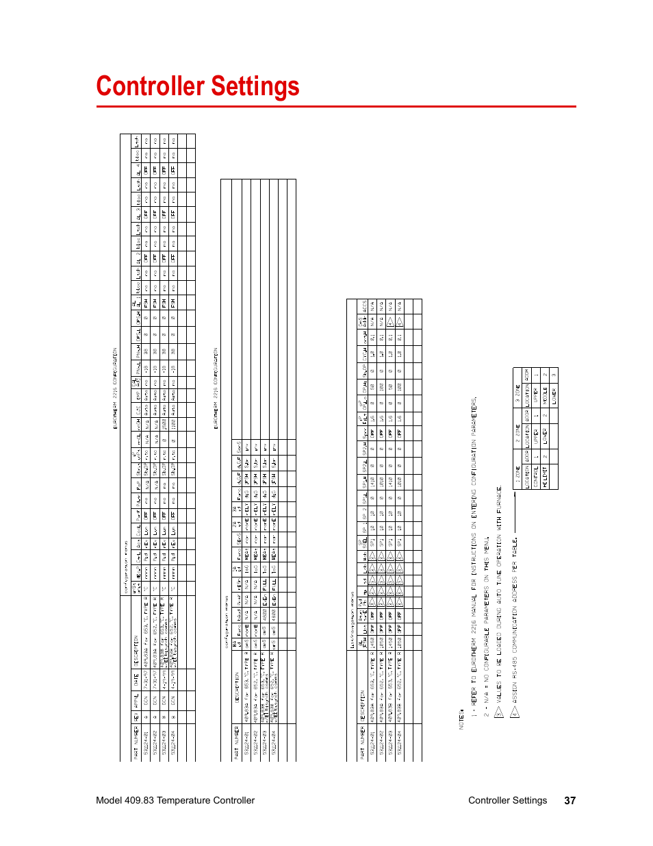 Controller settings, Controller settings 37 | MTS Model 409.83 Temperature Controller User Manual | Page 37 / 40