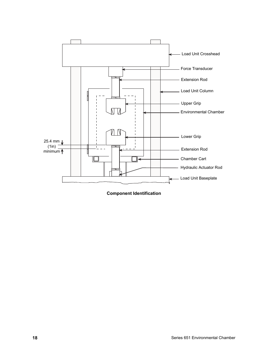 MTS Series 651 Environmental Chambers User Manual | Page 18 / 30