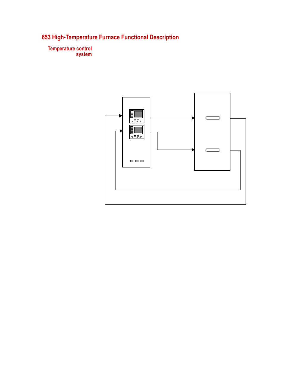 MTS Series 653 High-Temperature Furnaces User Manual | Page 17 / 38