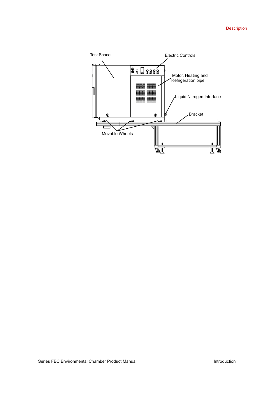 Cabinet, Temperature control system, Bracket for environmental chamber | MTS Series FEC Environmental Chamber User Manual | Page 15 / 48