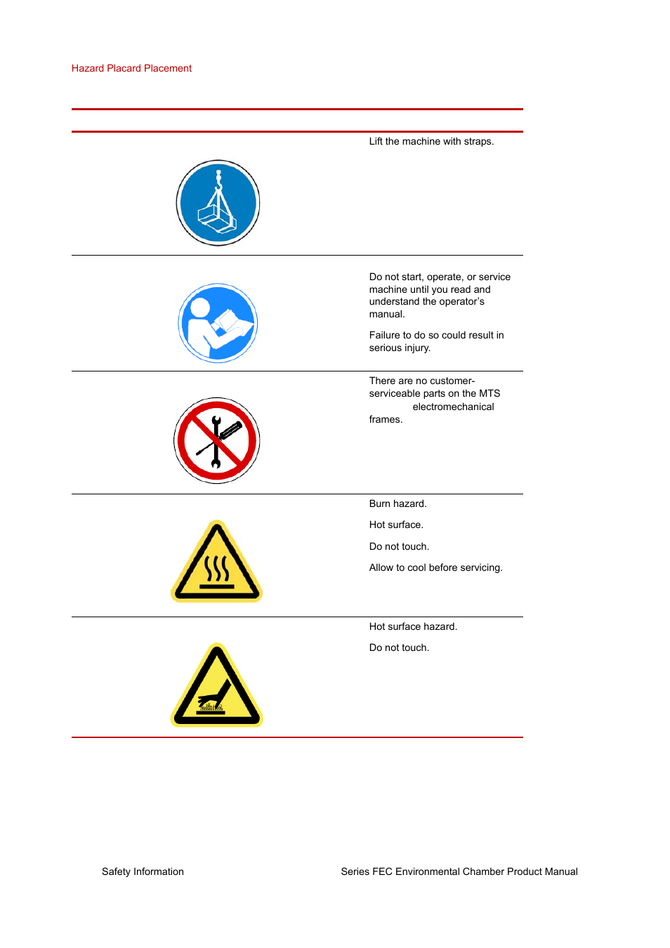 MTS Series FEC Environmental Chamber User Manual | Page 18 / 48