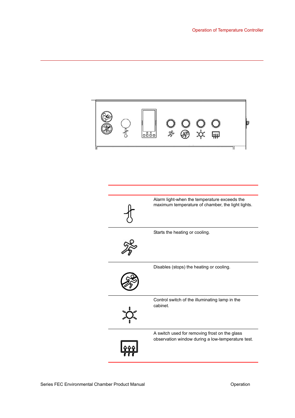 Operation of temperature controller, Operation of temperature controller 31 | MTS Series FEC Environmental Chamber User Manual | Page 31 / 48