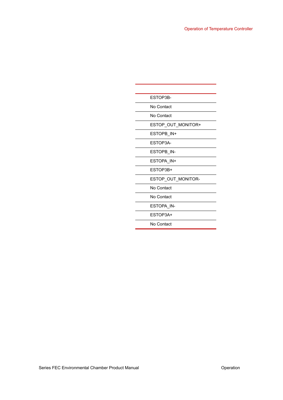 MTS Series FEC Environmental Chamber User Manual | Page 33 / 48