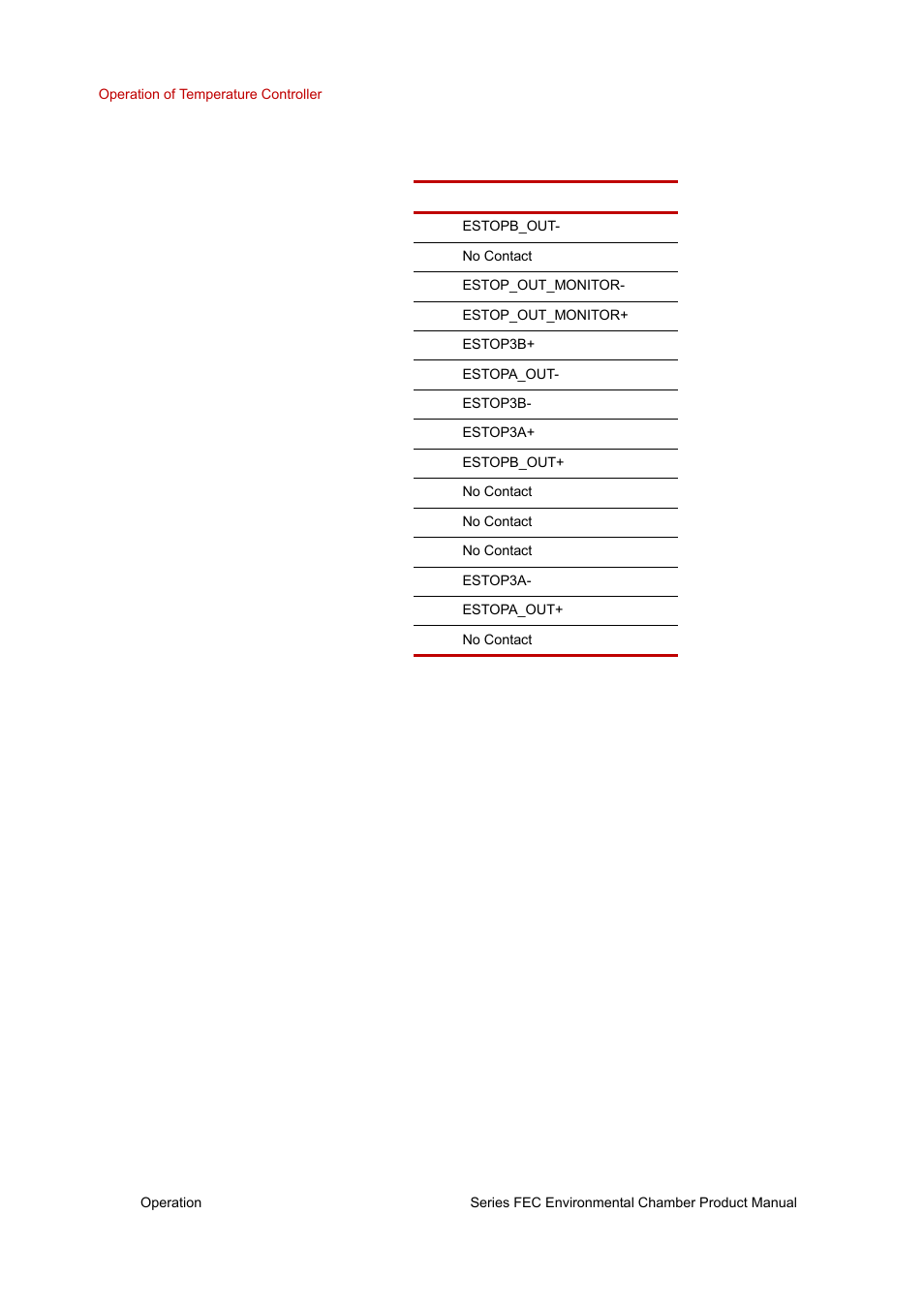 MTS Series FEC Environmental Chamber User Manual | Page 34 / 48